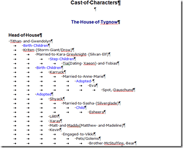 fantasy book characters